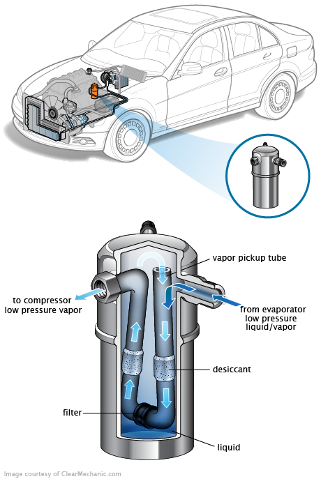 See C2205 repair manual